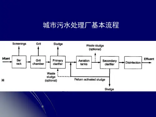污水的物理处理课件