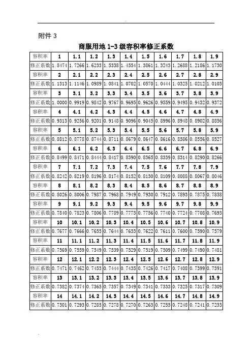 容积率修正系数