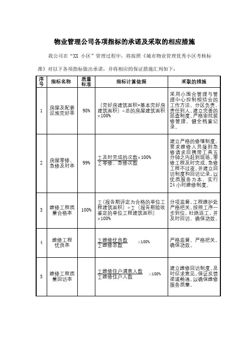 物业管理公司各项指标的承诺及采取的相应措施