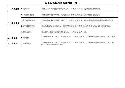 物业设备设施年度保养计划