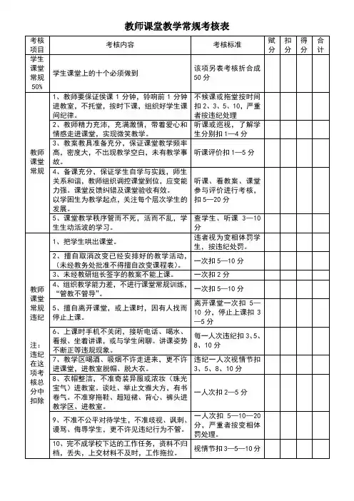 教师课堂教学常规考核表