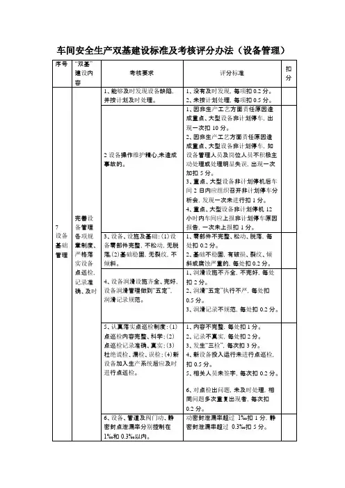 车间安全生产双基建设标准及考核评分办法(设备管理)