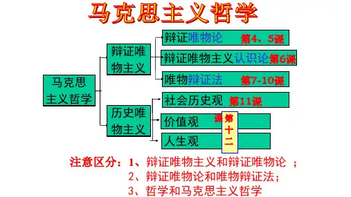 把握思维的奥妙复习课件共35张