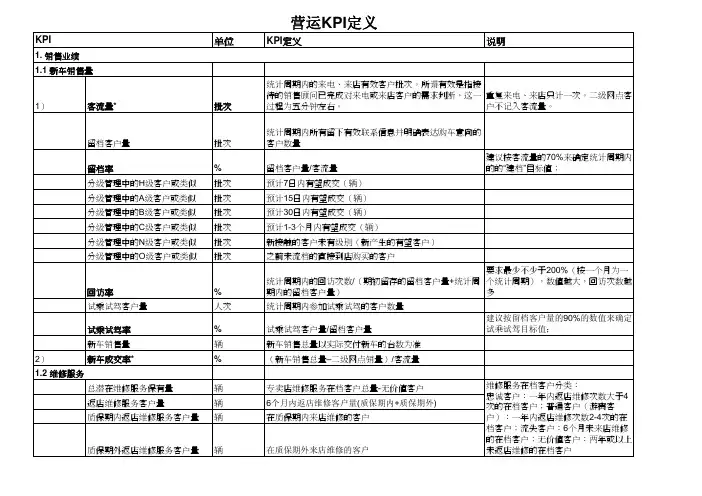 汽车4S店营运管理KPI指标定义详析
