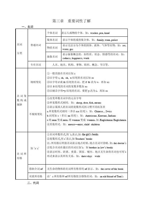 初高中英语衔接课程讲义：第三章  重要词性了解