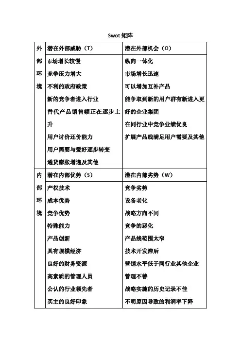 swot分析矩阵