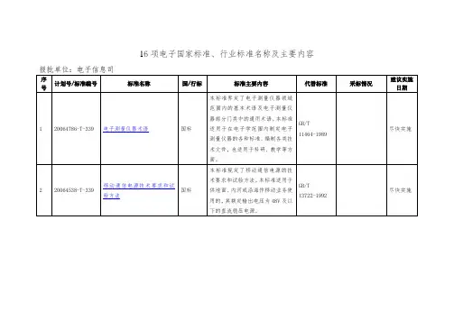 16项电子国家标准、行业标准名称及主要内容