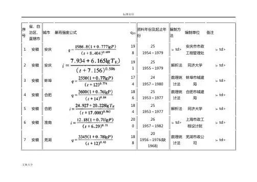 暴雨强度公式317个城市(更新)