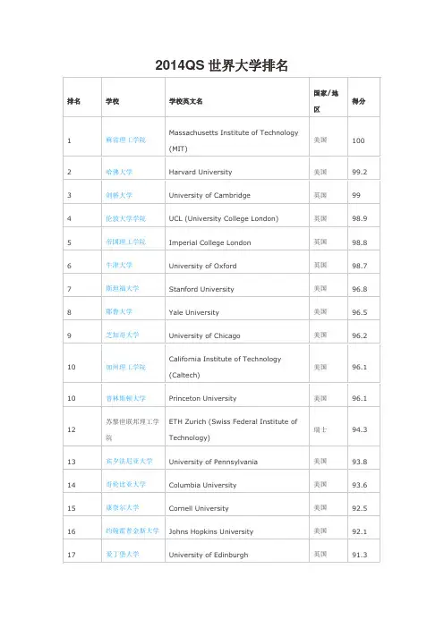 2014QS世界大学排名