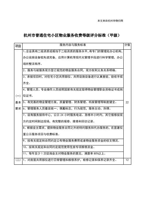 杭州市物业服务等级划分