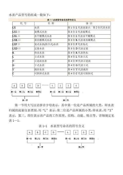 水表型号说明