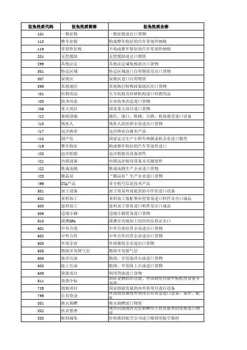 海关编码-征免性质代码表