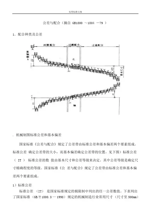 轴与轴承配合公差及键配合