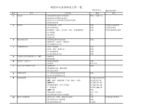 疾控中心业务工作一览