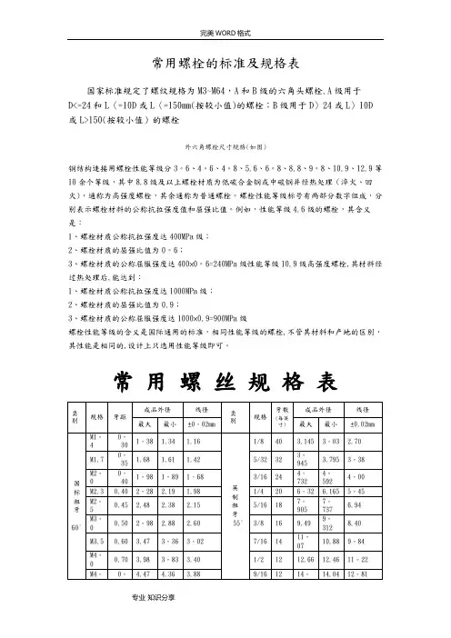 常用螺栓的标准和规格表