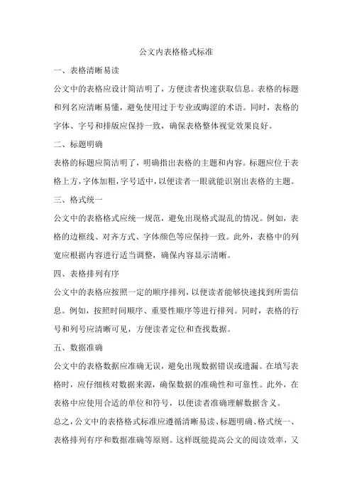 公文内表格格式标准