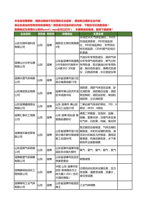 新版山东省淄博气体工商企业公司商家名录名单联系方式大全125家
