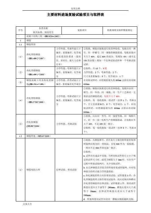 建筑工程检测试验技术管理系统要求规范JGJ-190-2010