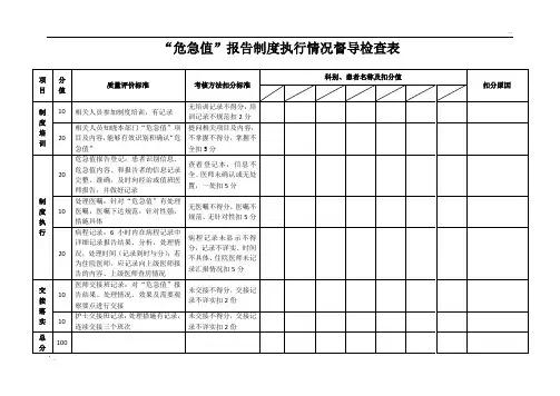 危急值报告制度执行情况督导检查表