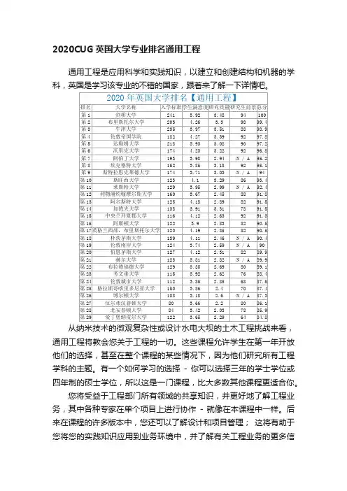 2020CUG英国大学专业排名通用工程