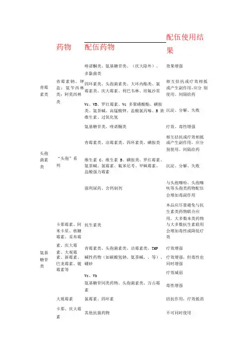 兽药配伍禁忌表