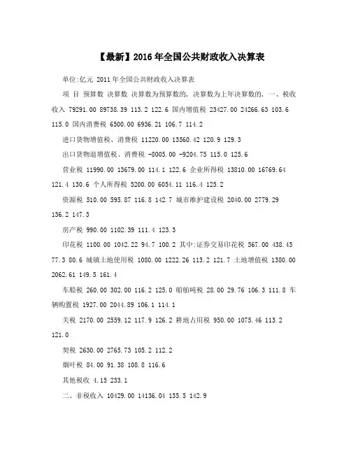 【最新】2016年全国公共财政收入决算表