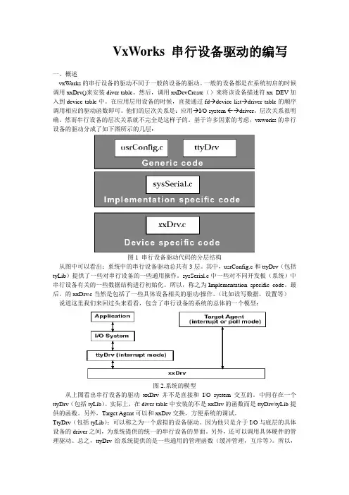 vxworks 串行设备驱动的编写笔记