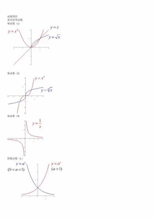 经典数学函数图像大全-数学函数图像-函数图像全
