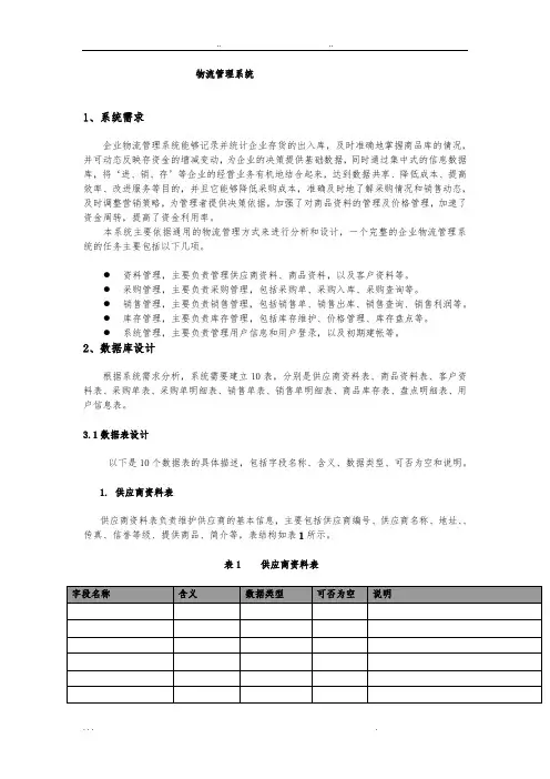 物流管理常用表格模板
