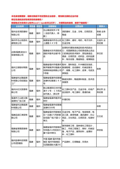 2020新版福建省福州陶瓷原料工商企业公司名录名单黄页大全52家