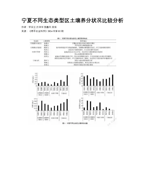 宁夏不同生态类型区土壤养分状况比较分析