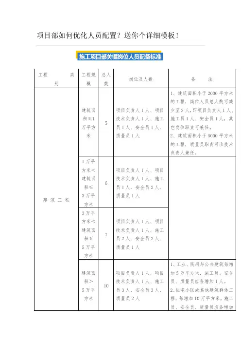 项目部如何优化人员配置