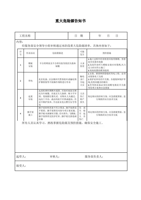 重大危险源告知书