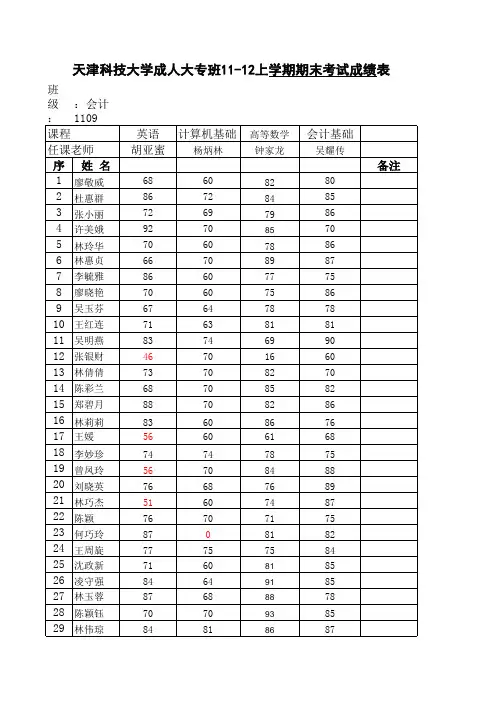 会计1109班期末成绩