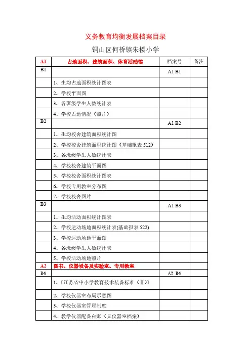 义务教育均衡发展档案目录