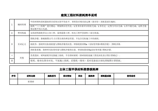 建筑工程材料损耗率清单统计表(甲供材消耗量控制)