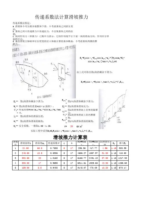 传递系数计算滑坡推力