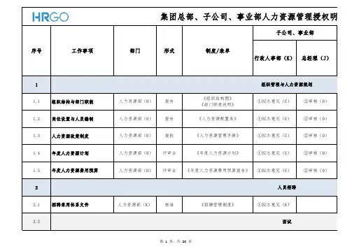 育丨集团总部与子公司管理授权明细表@HRGO
