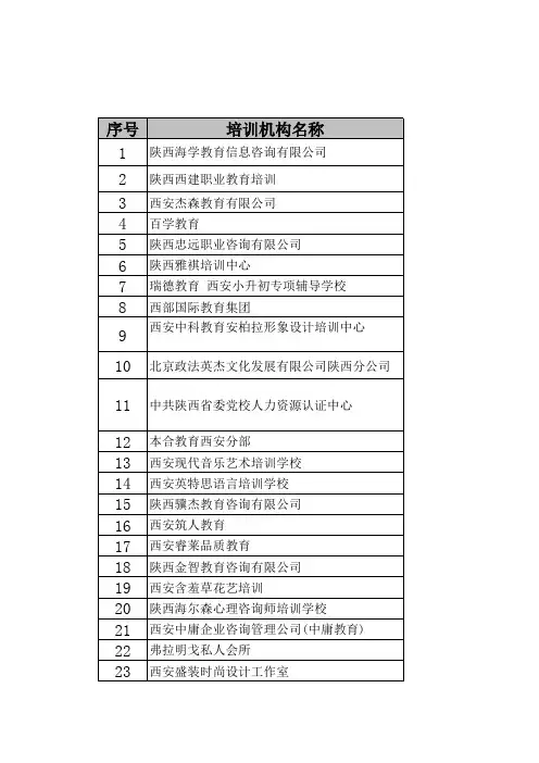 西安教育培训名录