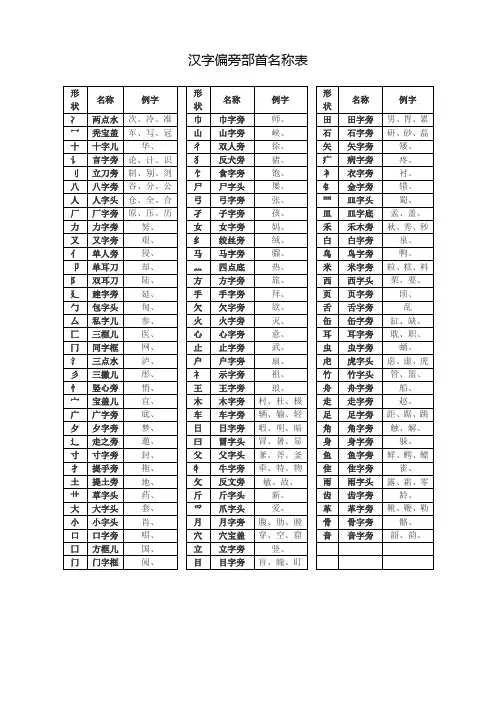 (完整版)汉字偏旁部首名称表