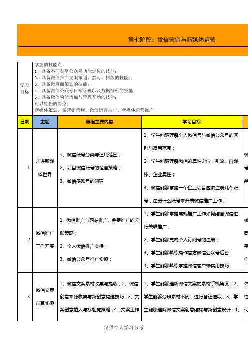 微信营销与新媒体运营课程大纲