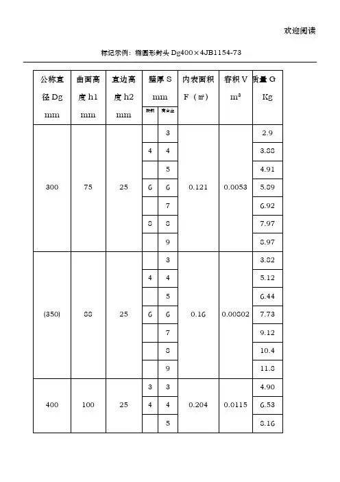 椭圆形封头标准