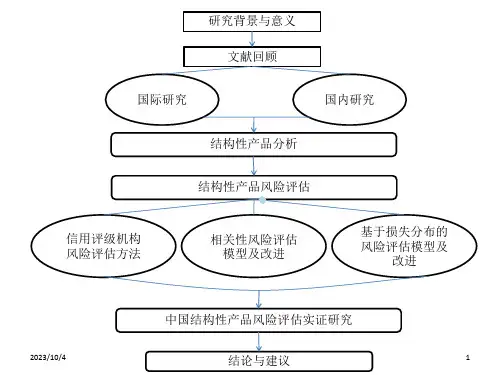 论文所用框架图PPT课件