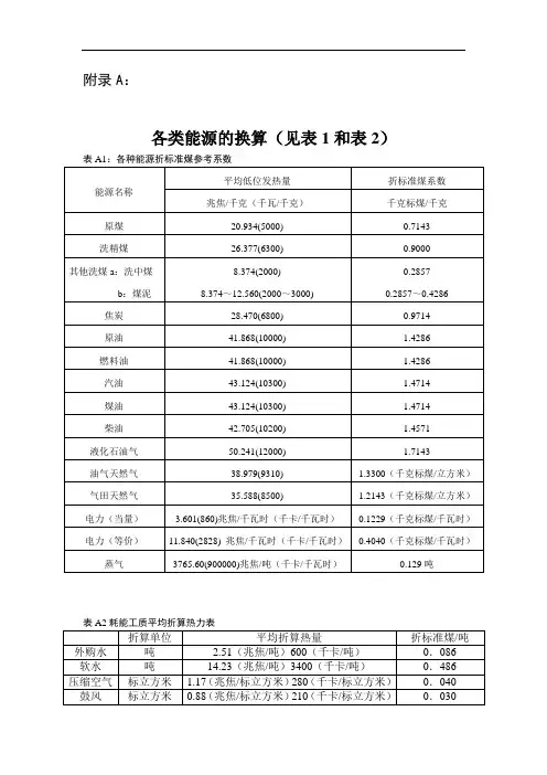 各类能耗换算表(DOC)