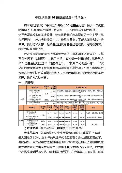 中国顶尖的34位基金经理（精华版）