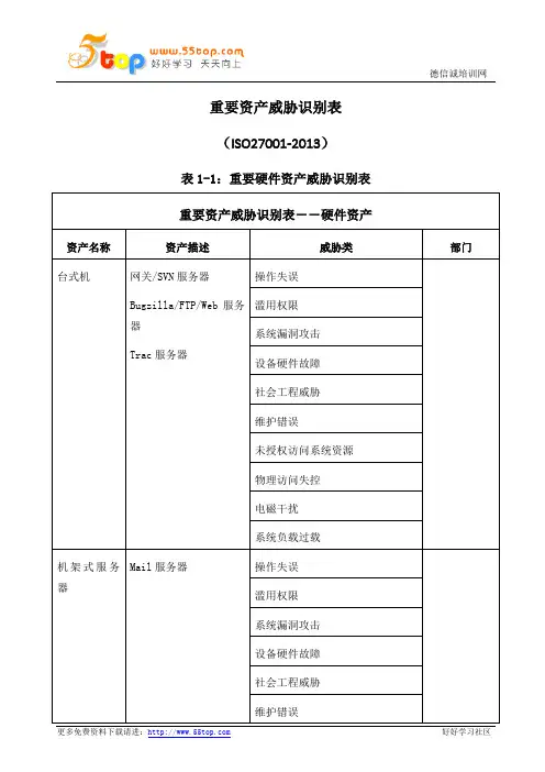 ISO27001重要资产威胁识别表汇编