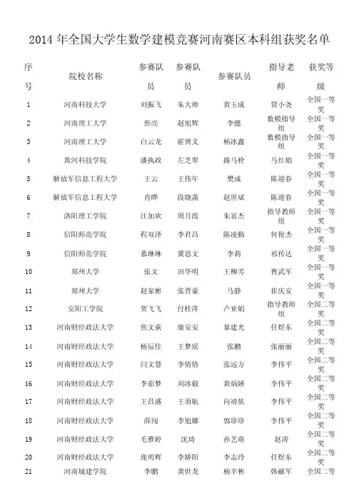 2014年全国大学生数学建模竞赛河南赛区本科组获奖名单