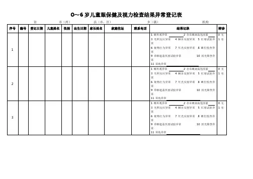 0～6岁儿童眼保健及视力检查结果异常登记表
