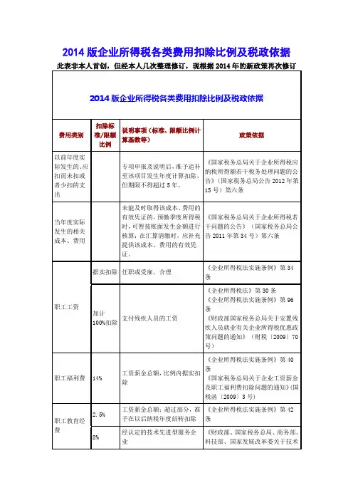 企业所得税2014年扣除标准汇总