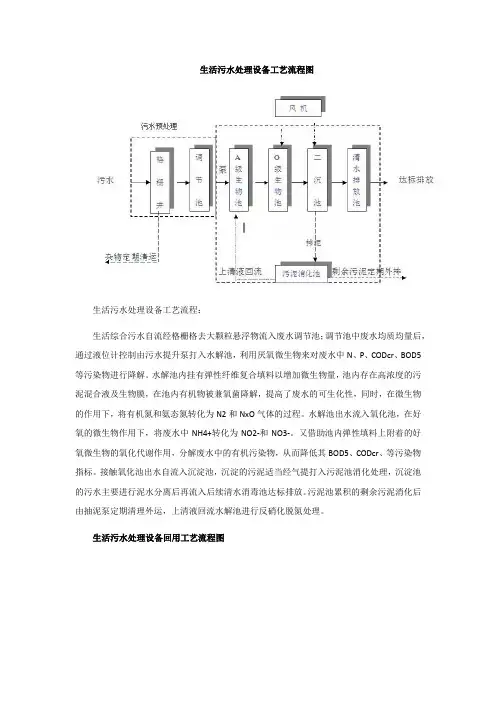 生活污水处理设备工艺流程图